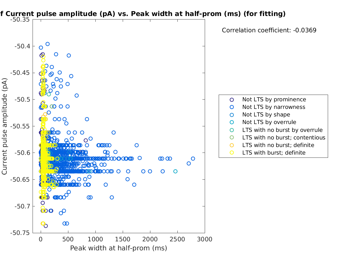 image_currpulse_vs_peakwidth_tofit.png