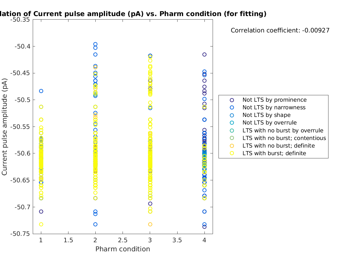 image_currpulse_vs_prow_tofit.png