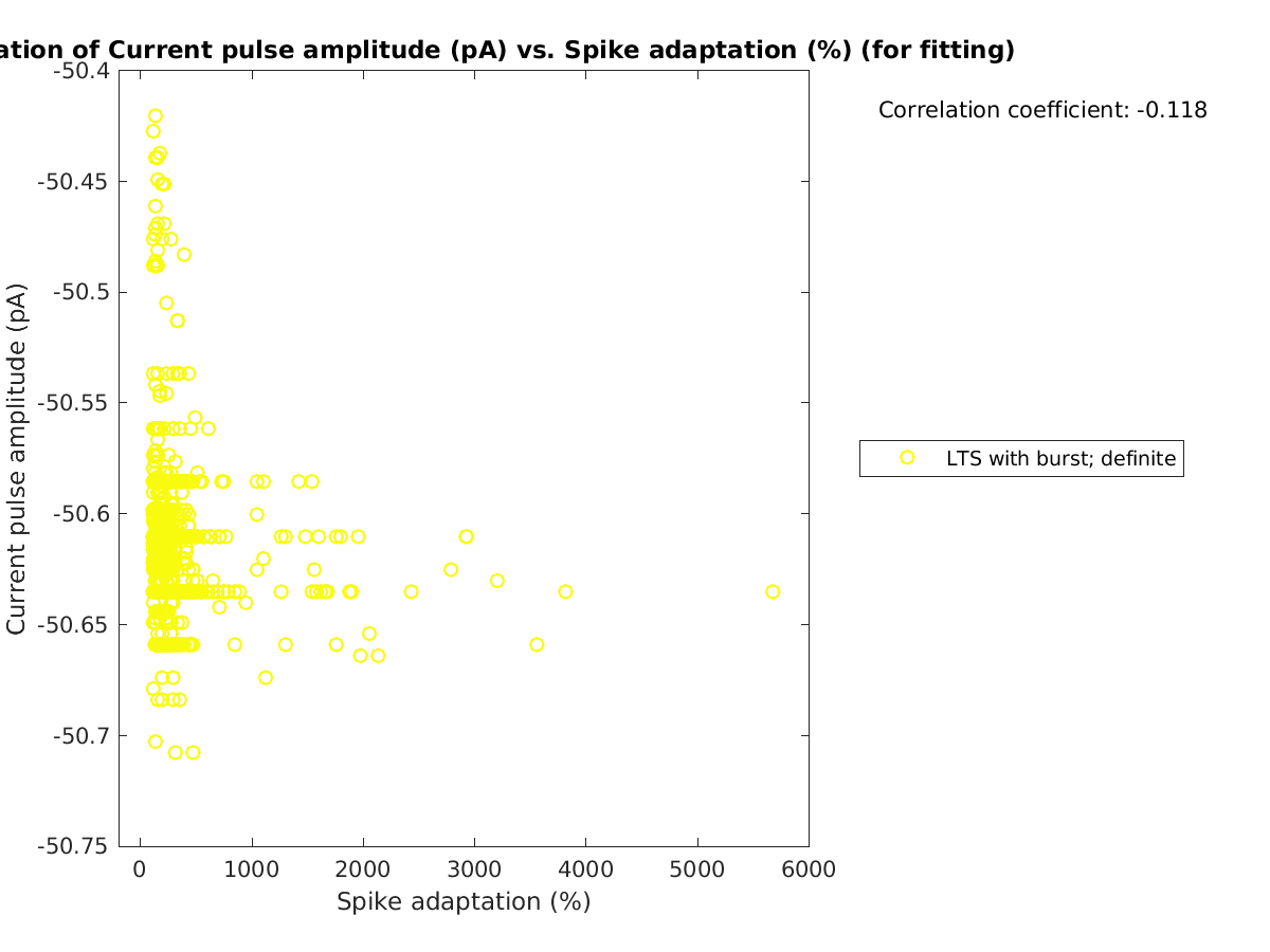 image_currpulse_vs_spikeadaptation_tofit.png