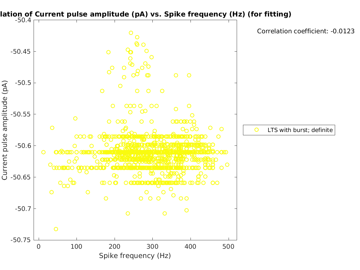 image_currpulse_vs_spikefrequency_tofit.png