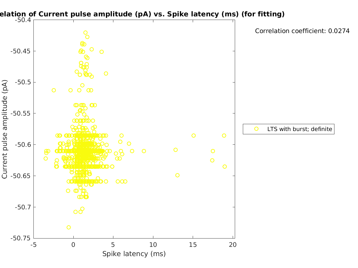 image_currpulse_vs_spikelatency_tofit.png