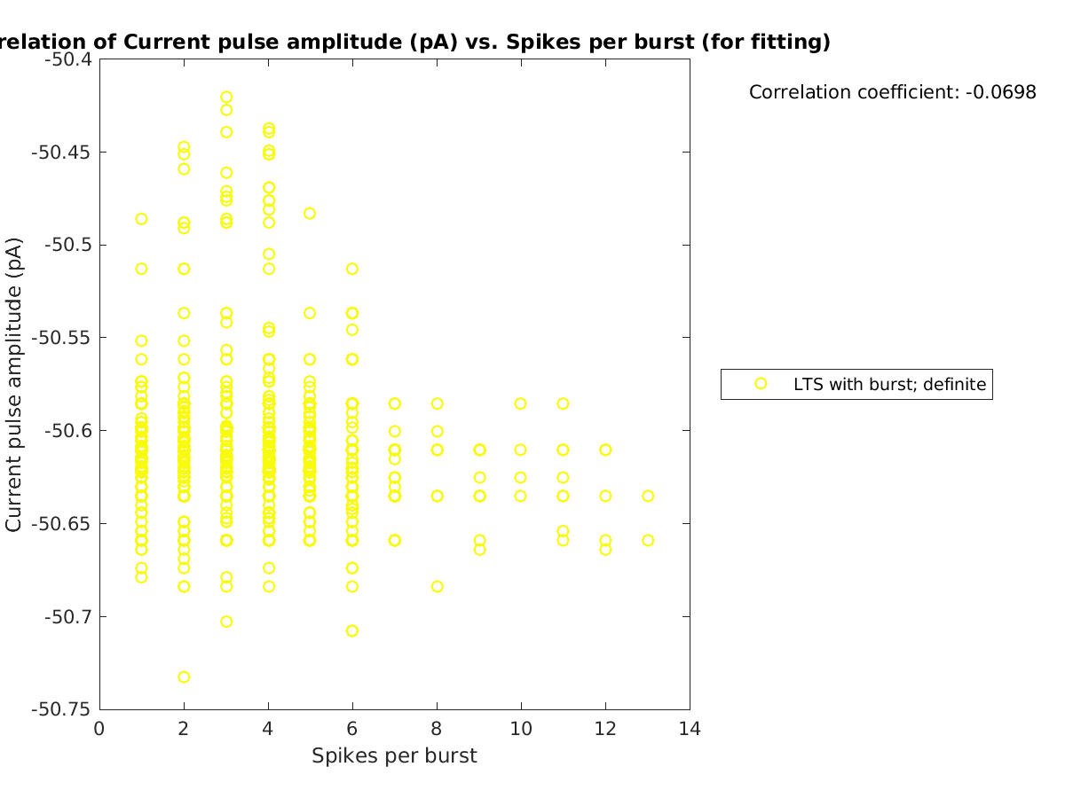 image_currpulse_vs_spikesperburst_tofit.png