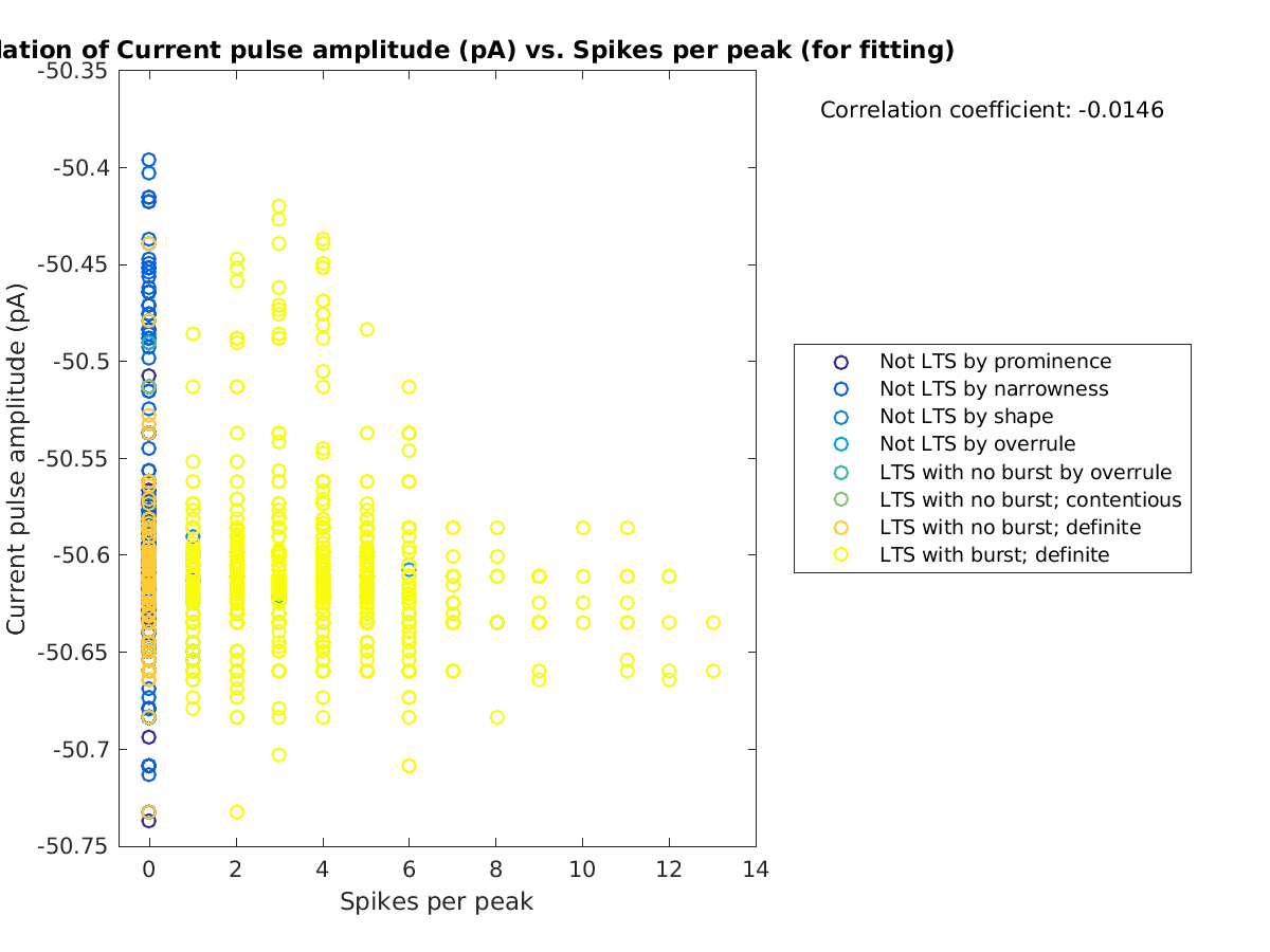 image_currpulse_vs_spikesperpeak_tofit.png