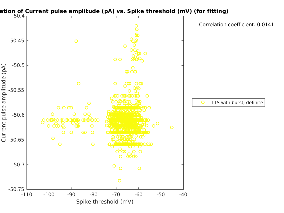 image_currpulse_vs_spikethreshold_tofit.png