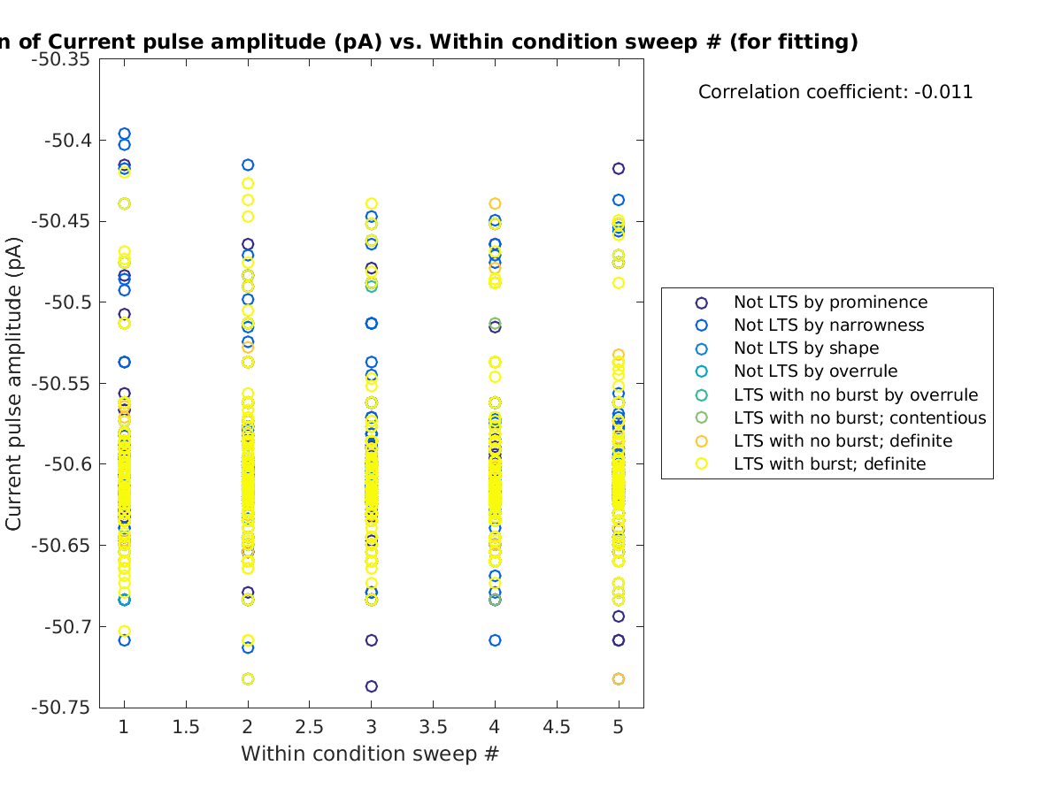 image_currpulse_vs_swpnrow_tofit.png