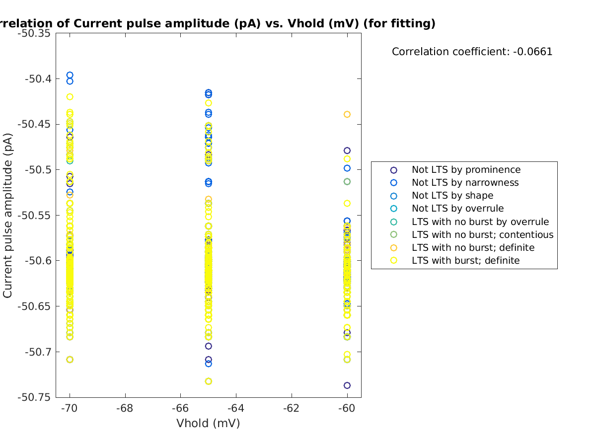 image_currpulse_vs_vrow_tofit.png