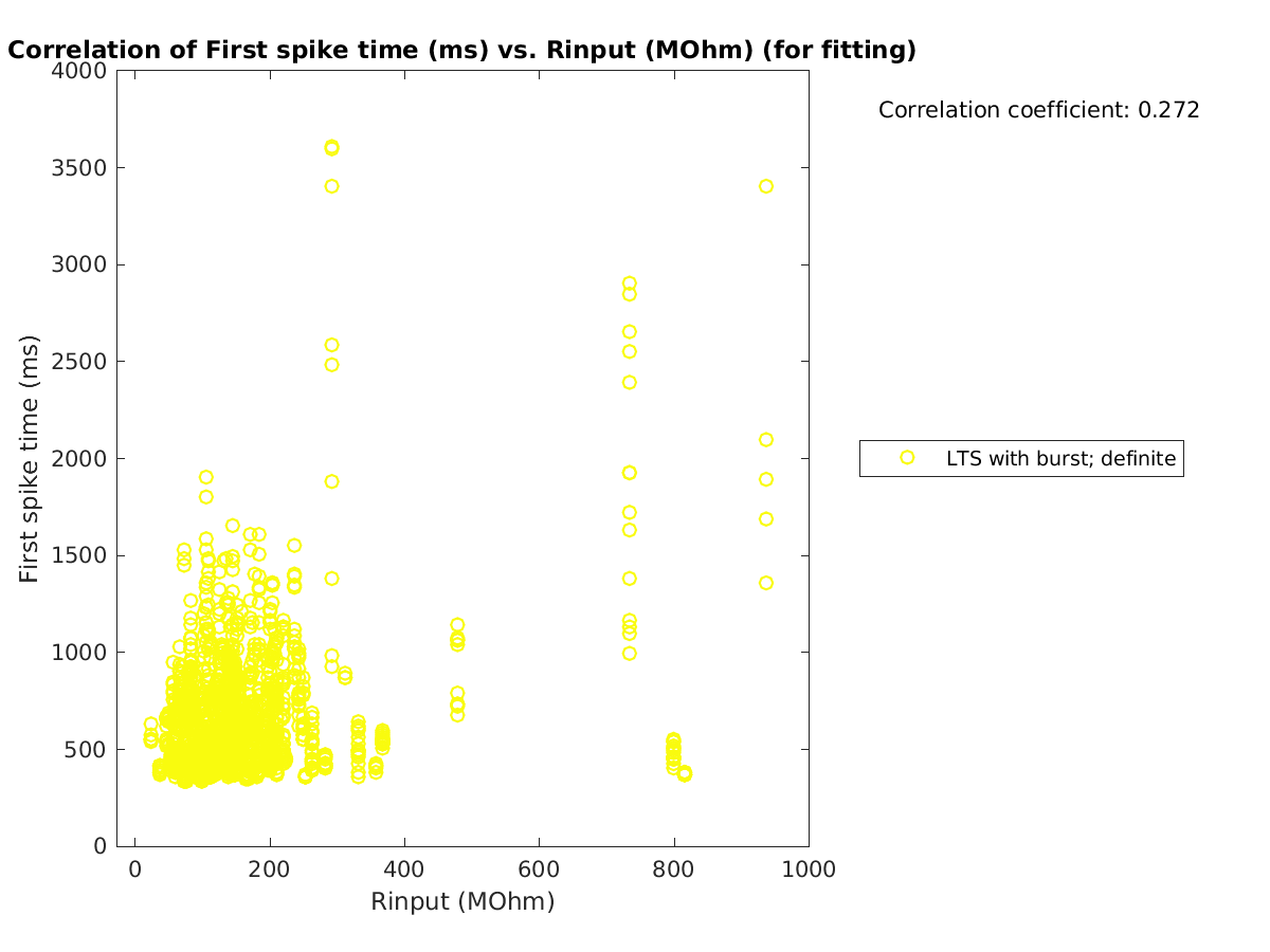 image_firstspiketime_vs_Rin_tofit.png