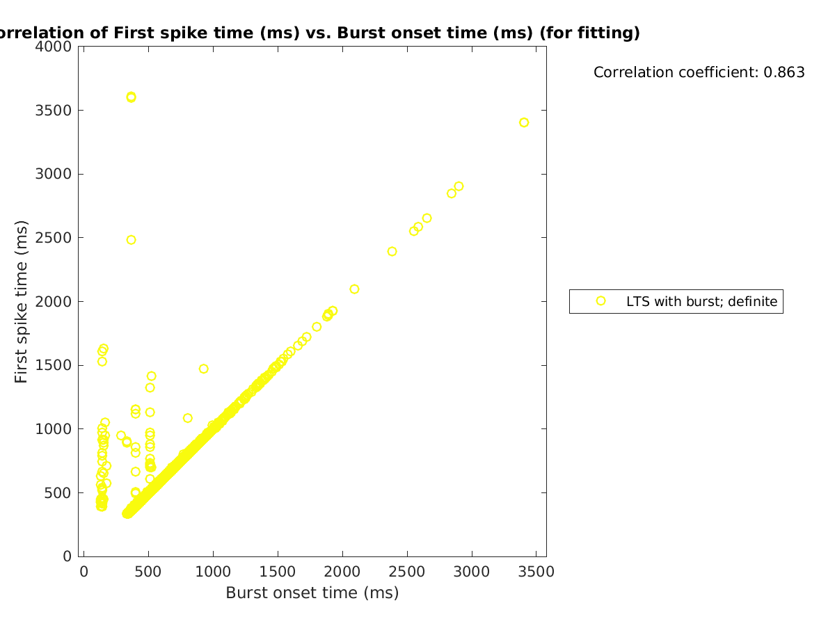 image_firstspiketime_vs_bursttime_tofit.png