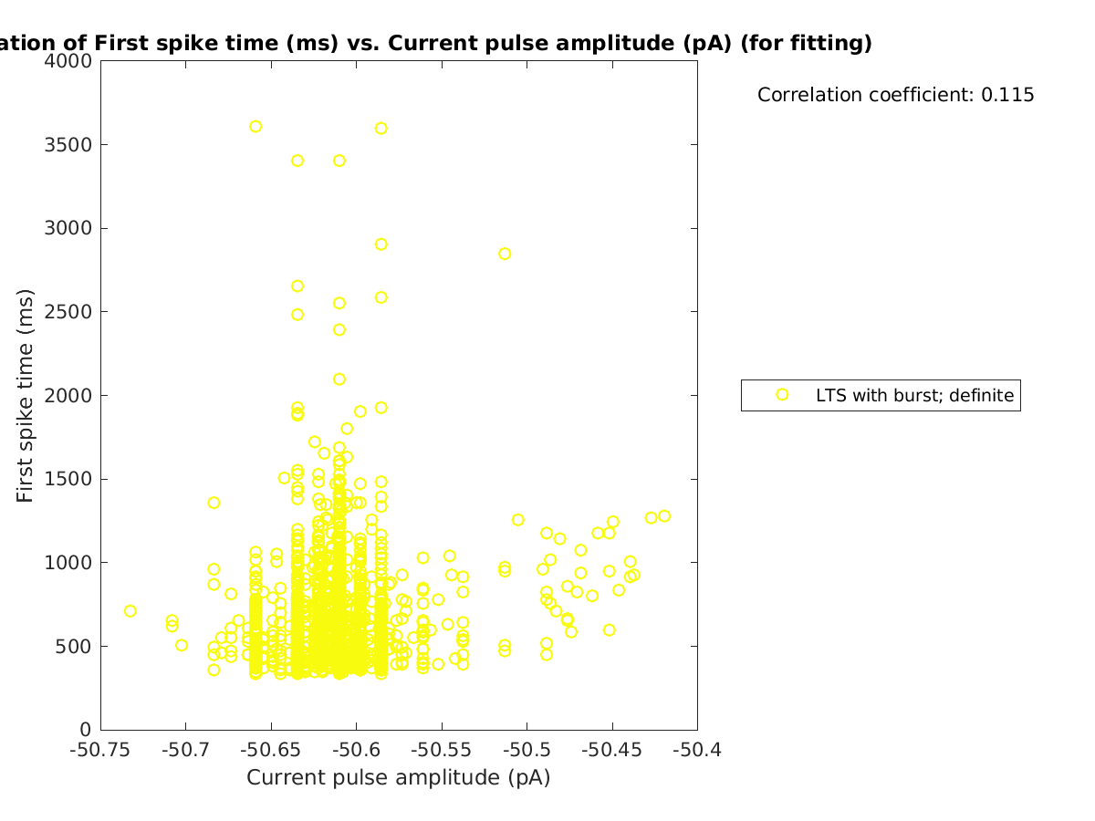 image_firstspiketime_vs_currpulse_tofit.png