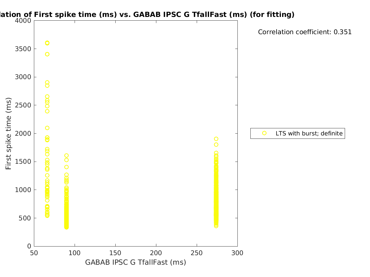 image_firstspiketime_vs_gabab_TfallFast_tofit.png