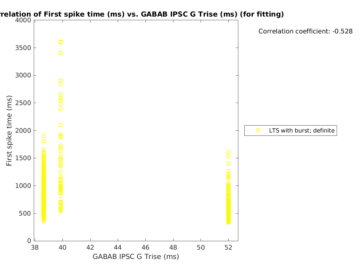 image_firstspiketime_vs_gabab_Trise_tofit.png