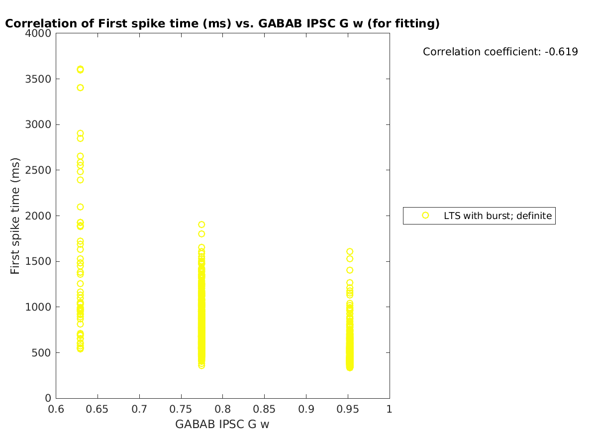 image_firstspiketime_vs_gabab_w_tofit.png