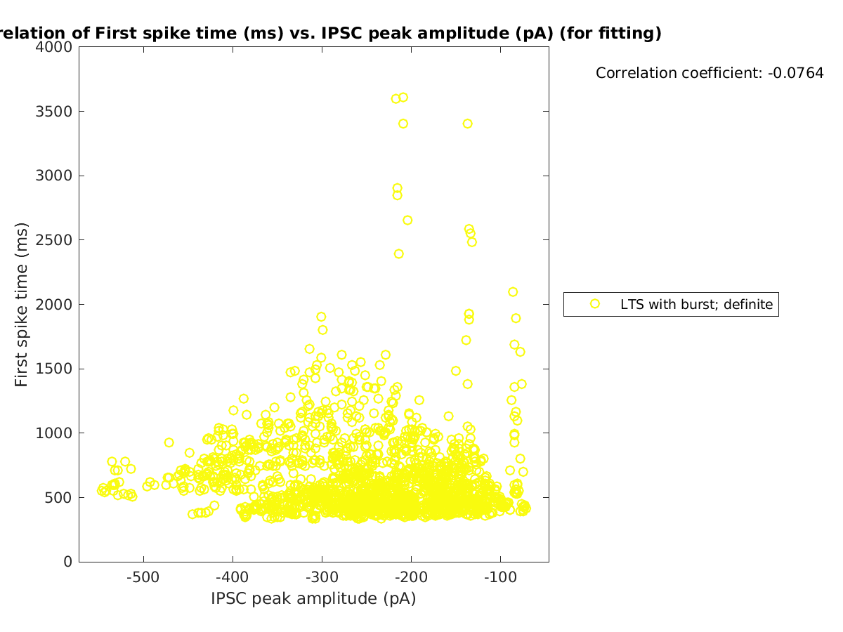 image_firstspiketime_vs_imin_tofit.png