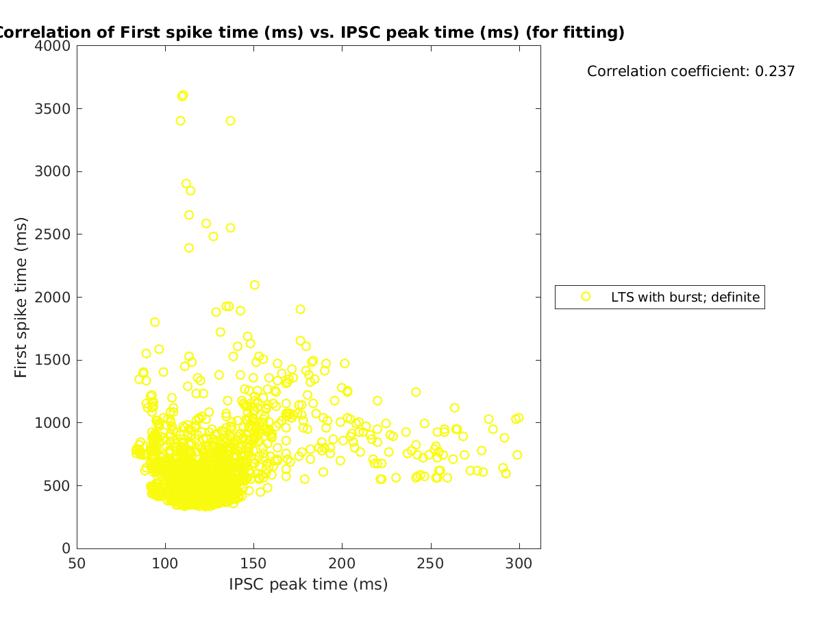 image_firstspiketime_vs_imint_tofit.png