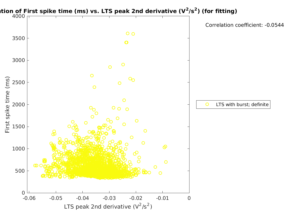 image_firstspiketime_vs_ltspeak2ndder_tofit.png