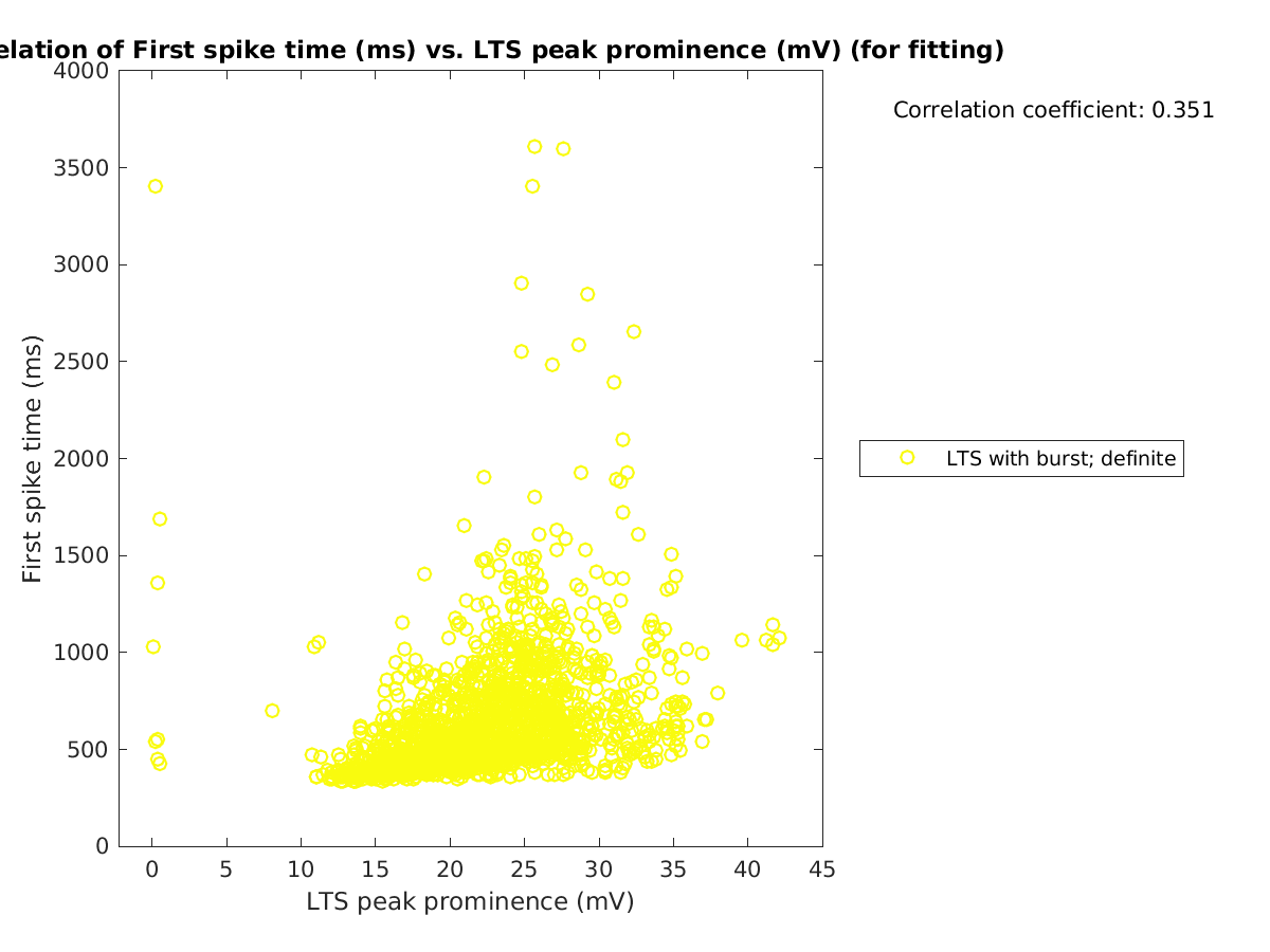 image_firstspiketime_vs_ltspeakprom_tofit.png