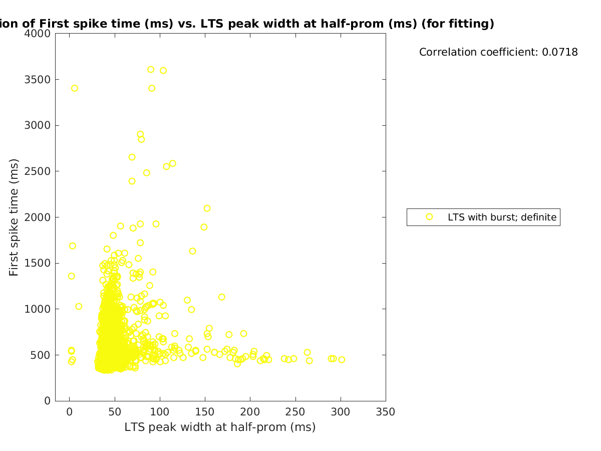 image_firstspiketime_vs_ltspeakwidth_tofit.png