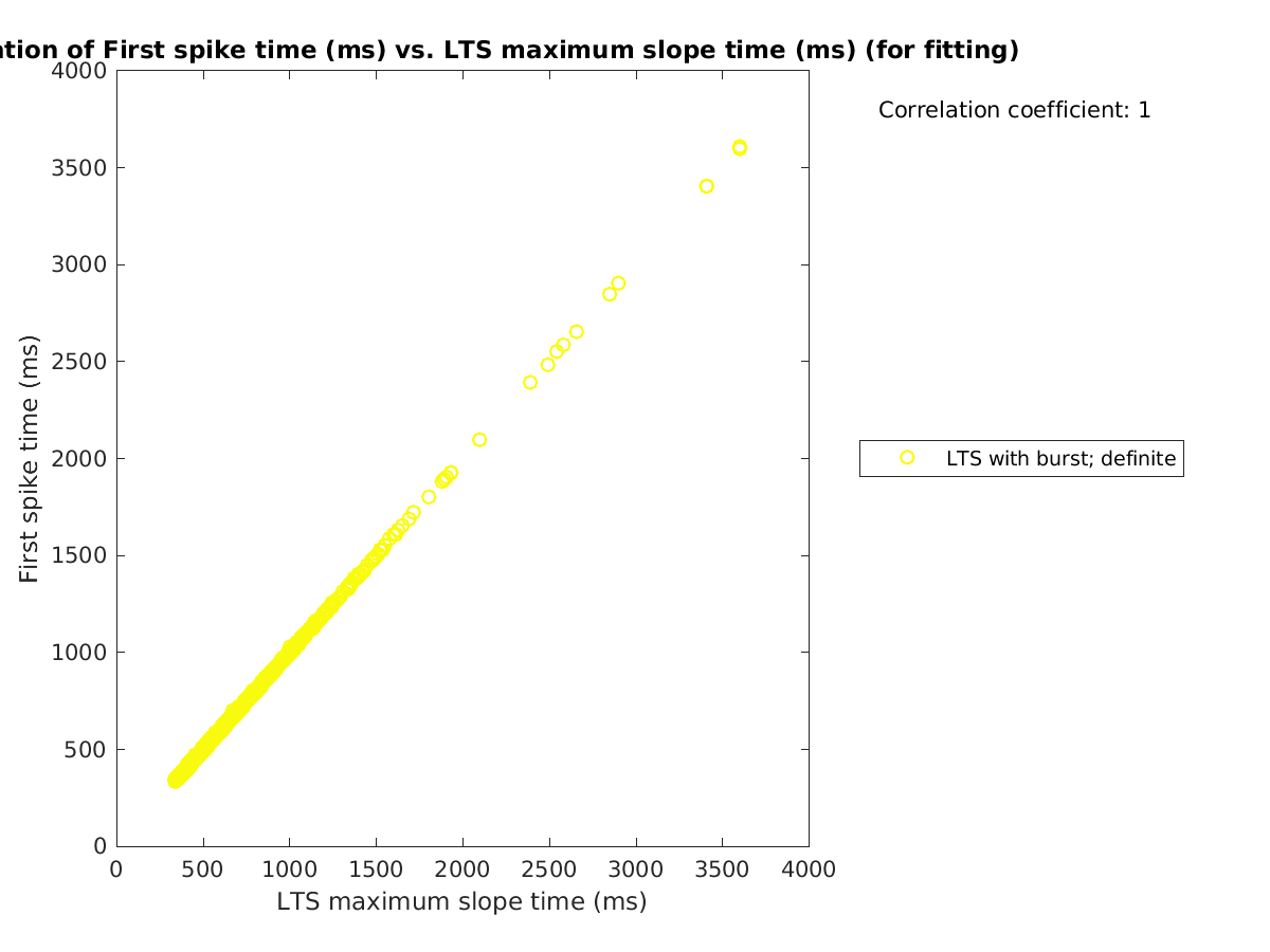 image_firstspiketime_vs_maxslopetime_tofit.png