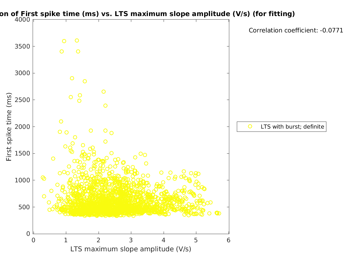 image_firstspiketime_vs_maxslopeval_tofit.png