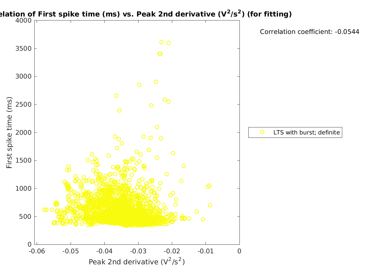 image_firstspiketime_vs_peak2ndder_tofit.png