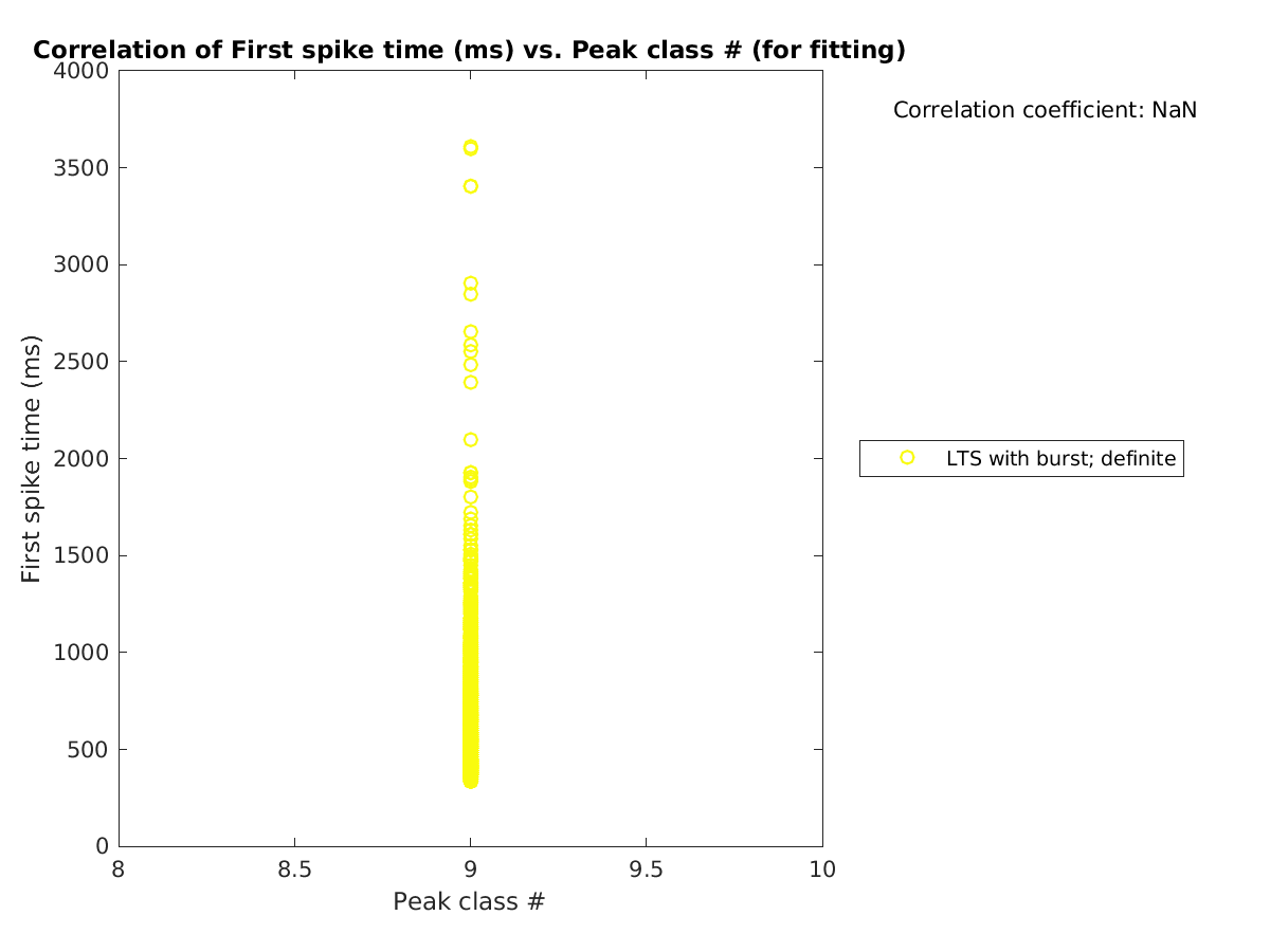 image_firstspiketime_vs_peakclass_tofit.png