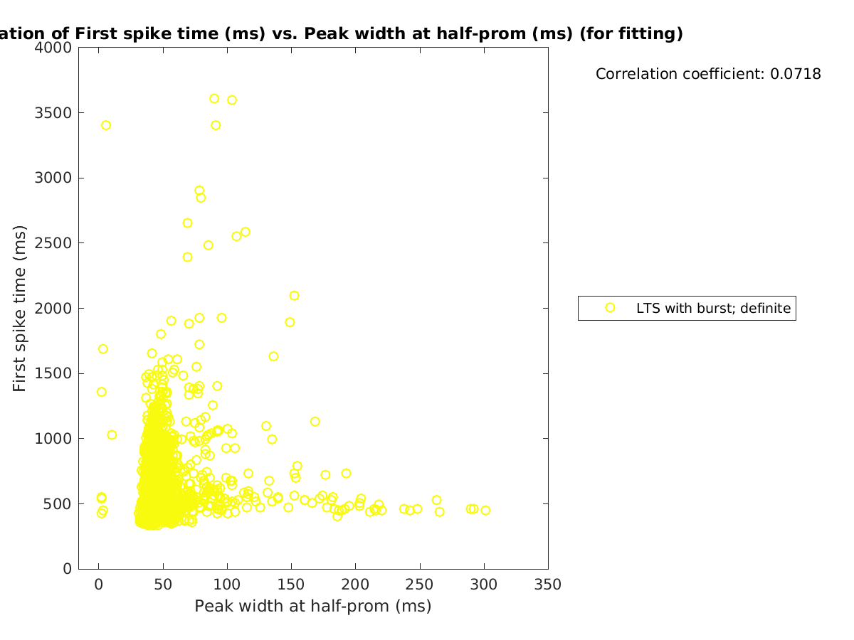 image_firstspiketime_vs_peakwidth_tofit.png