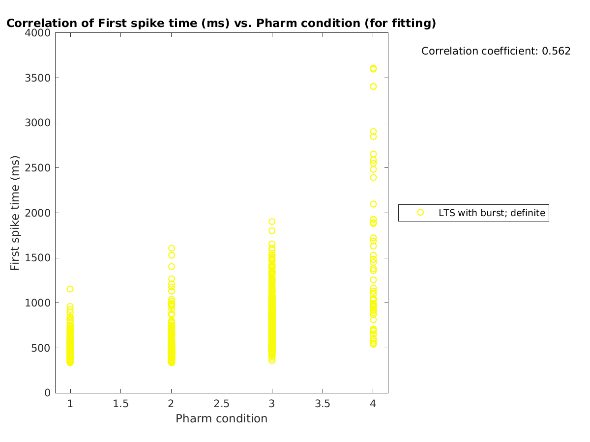 image_firstspiketime_vs_prow_tofit.png