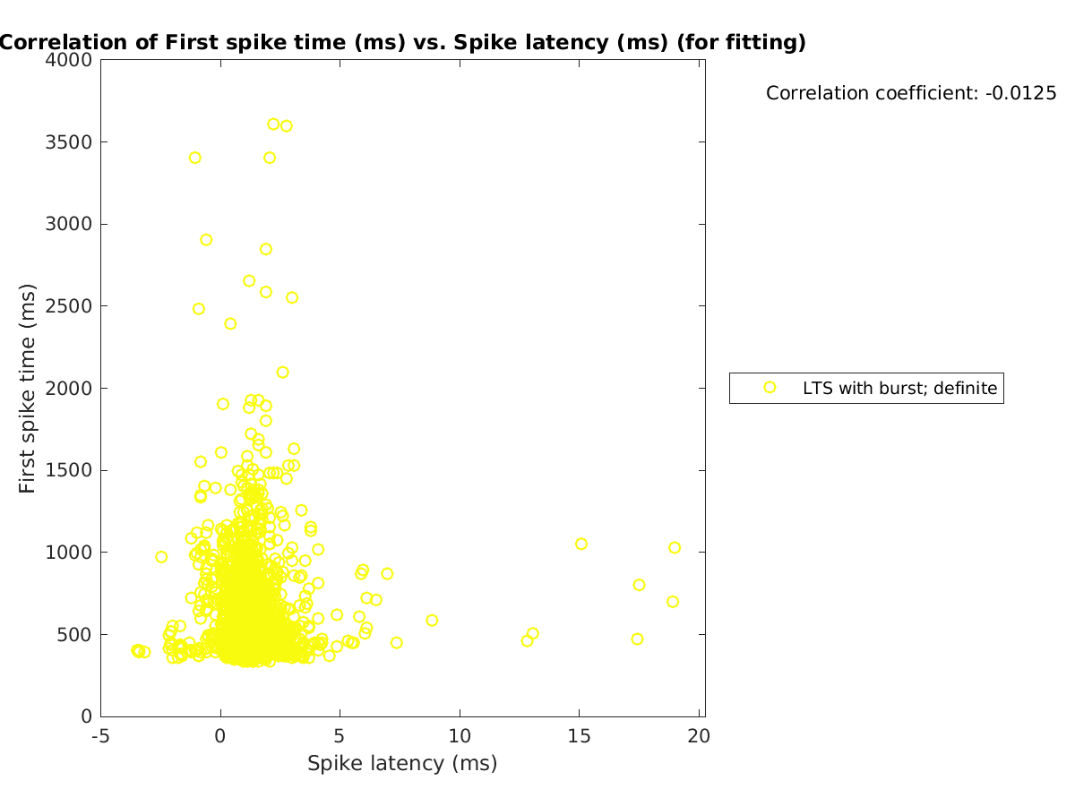 image_firstspiketime_vs_spikelatency_tofit.png