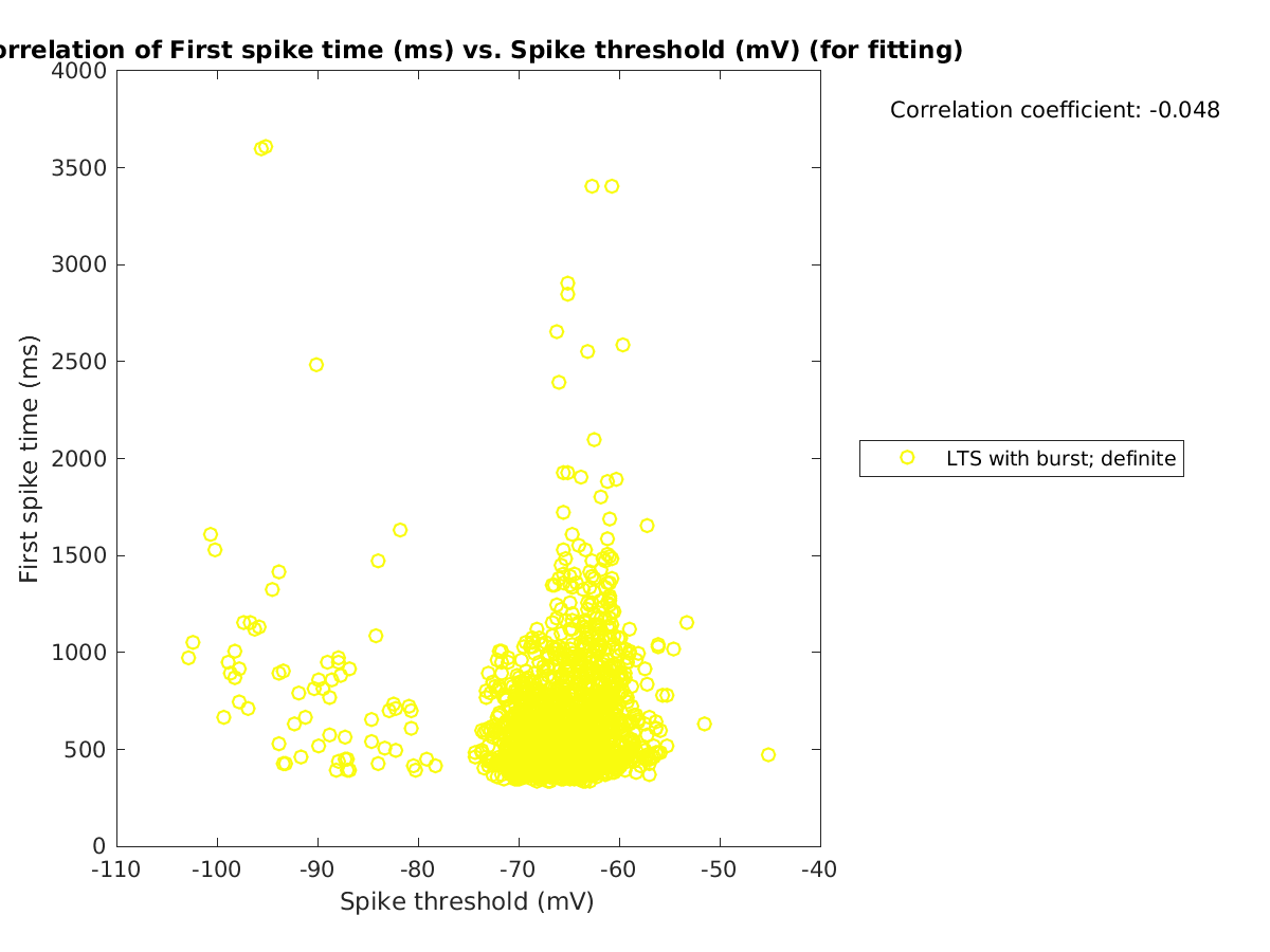 image_firstspiketime_vs_spikethreshold_tofit.png