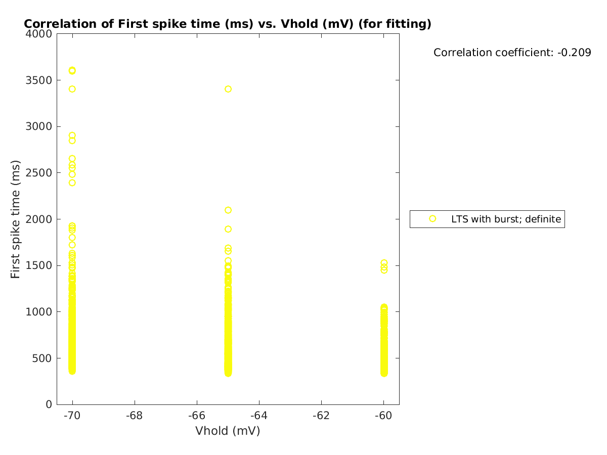 image_firstspiketime_vs_vrow_tofit.png