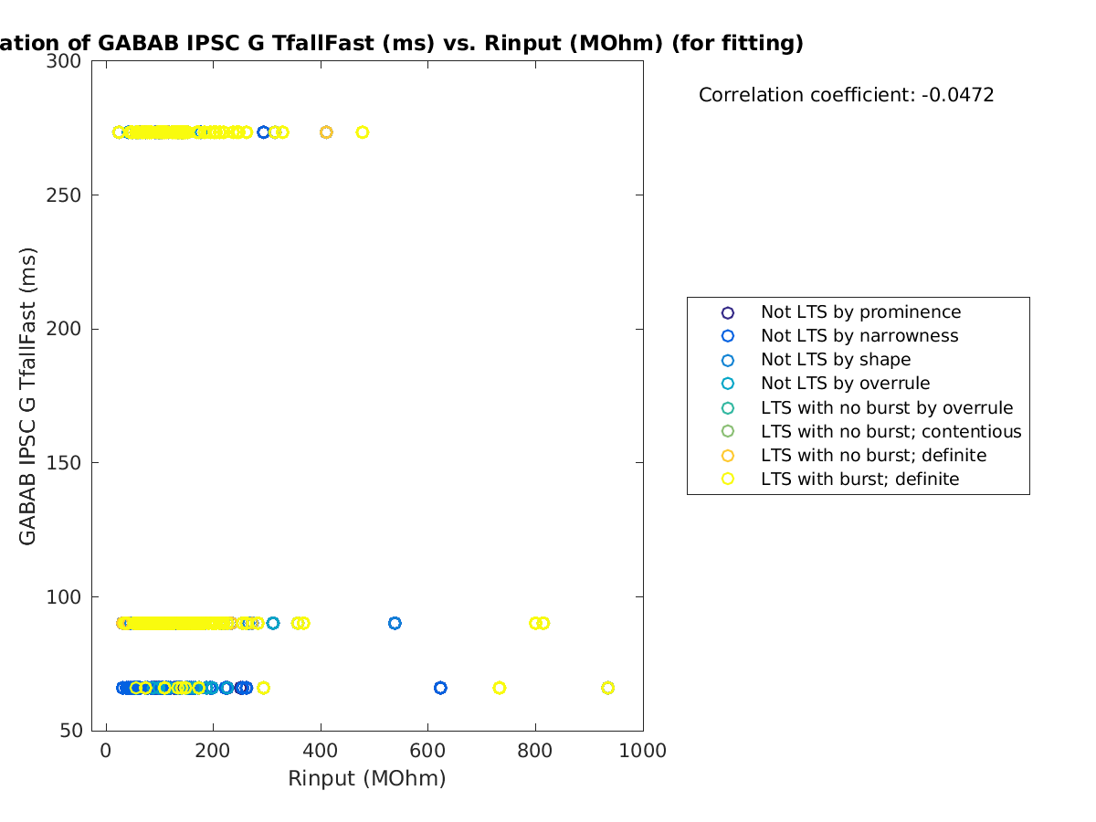 image_gabab_TfallFast_vs_Rin_tofit.png