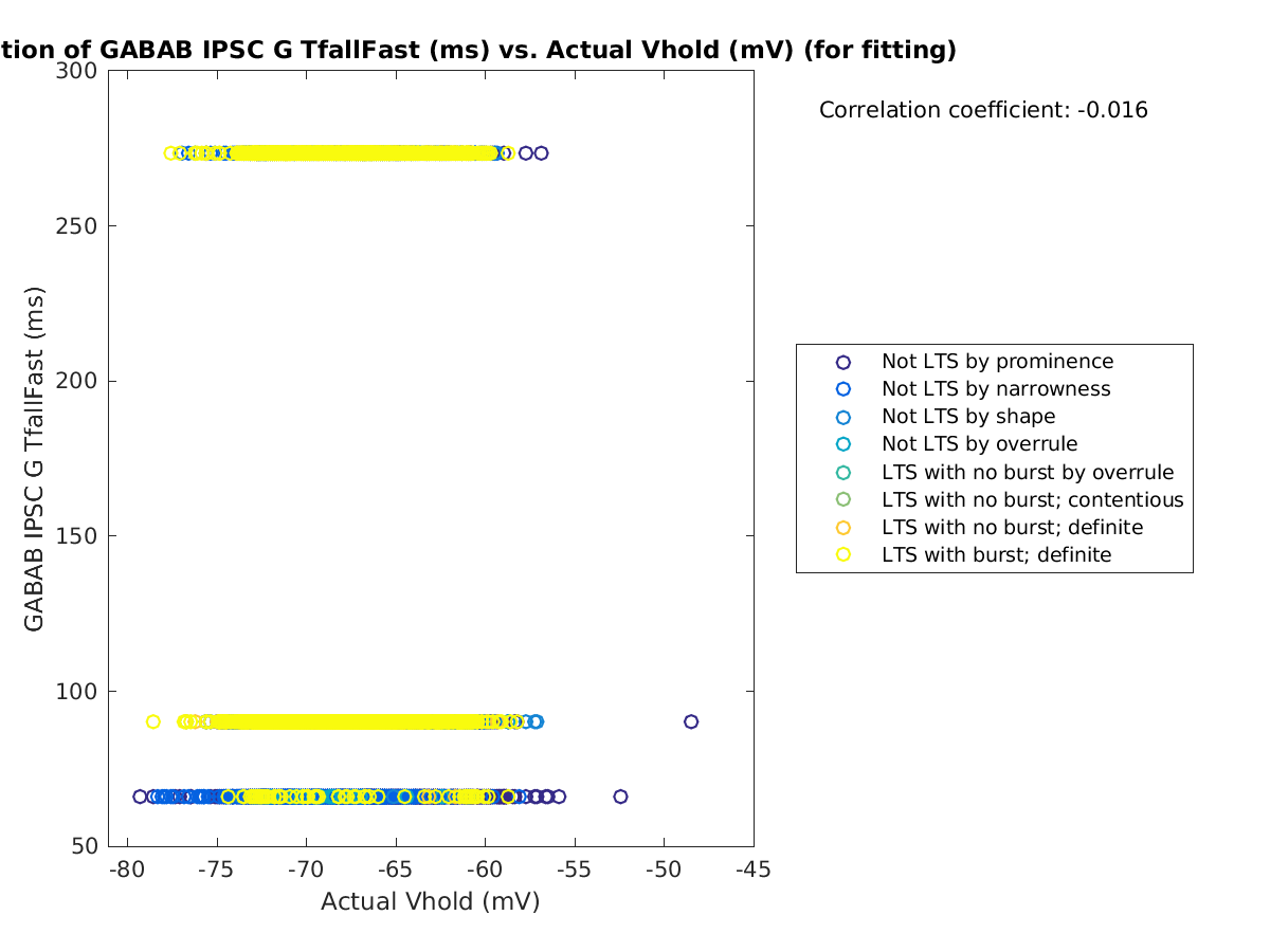 image_gabab_TfallFast_vs_actVhold_tofit.png