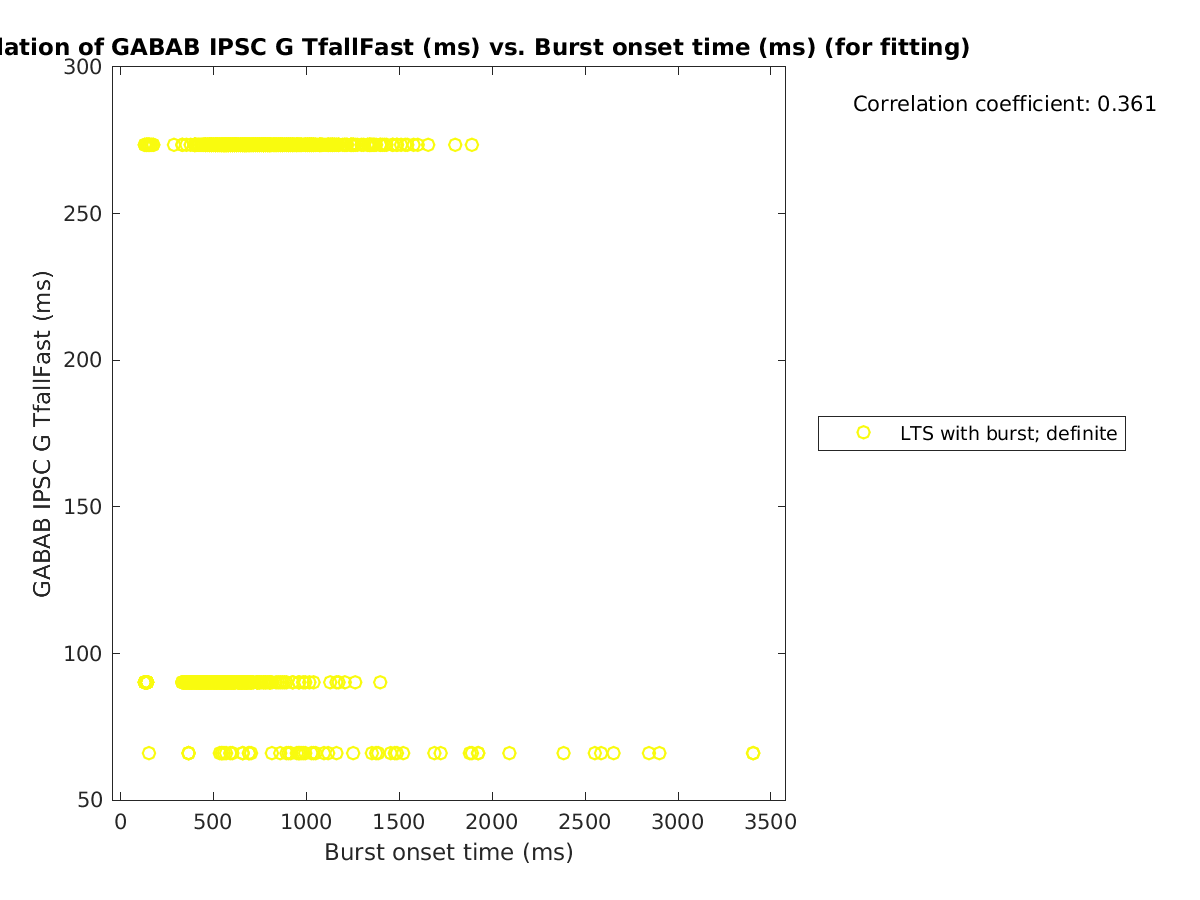 image_gabab_TfallFast_vs_bursttime_tofit.png