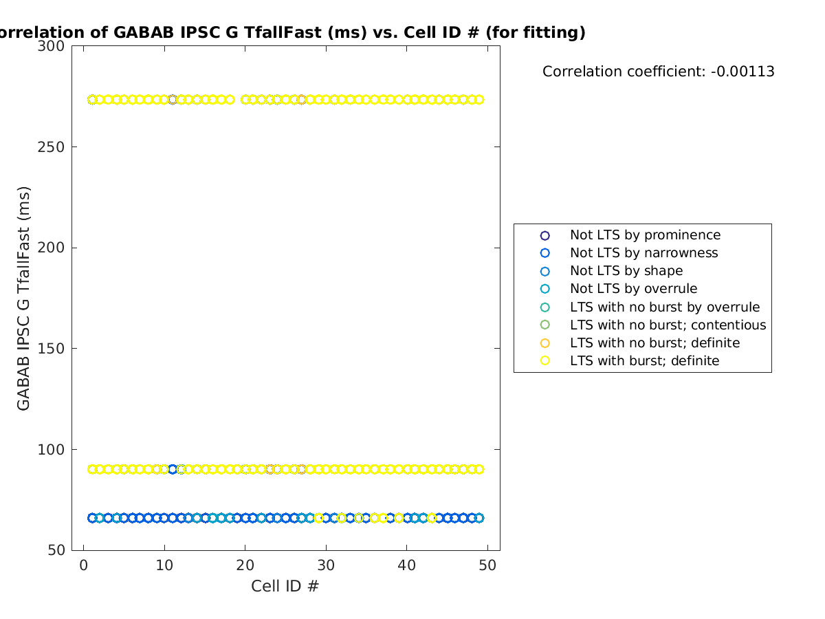 image_gabab_TfallFast_vs_cellidrow_tofit.png