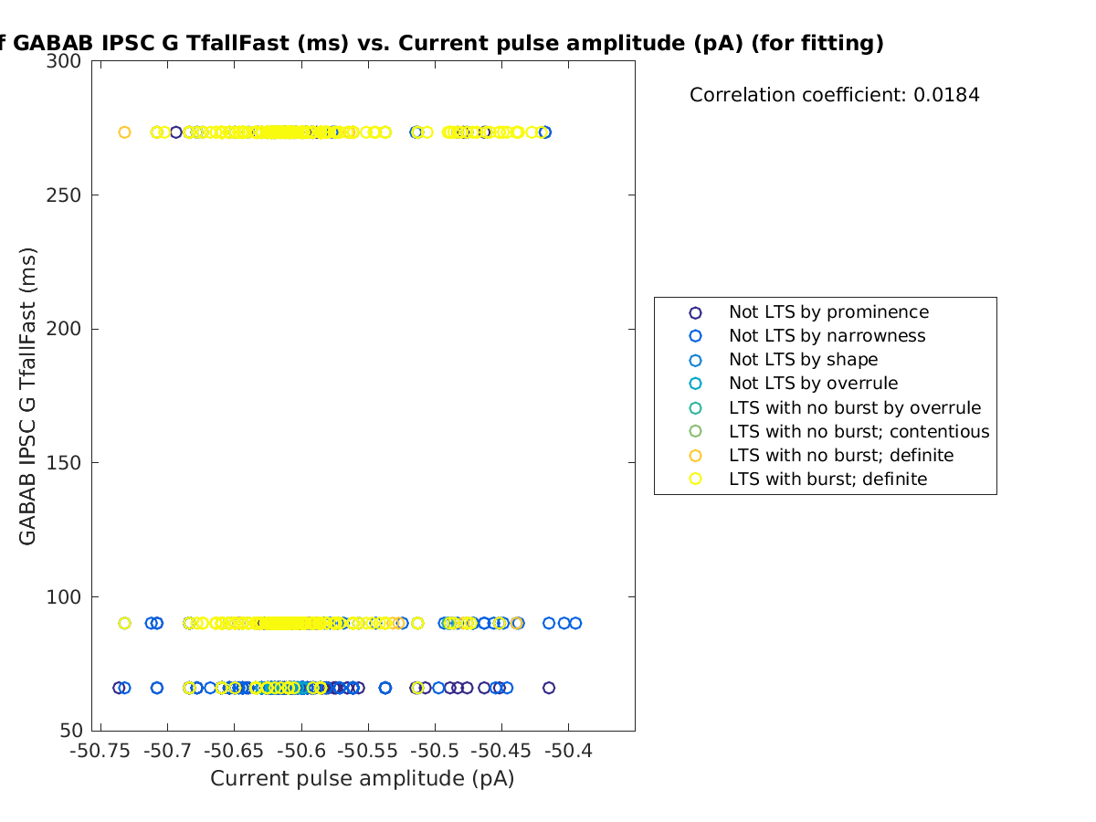 image_gabab_TfallFast_vs_currpulse_tofit.png