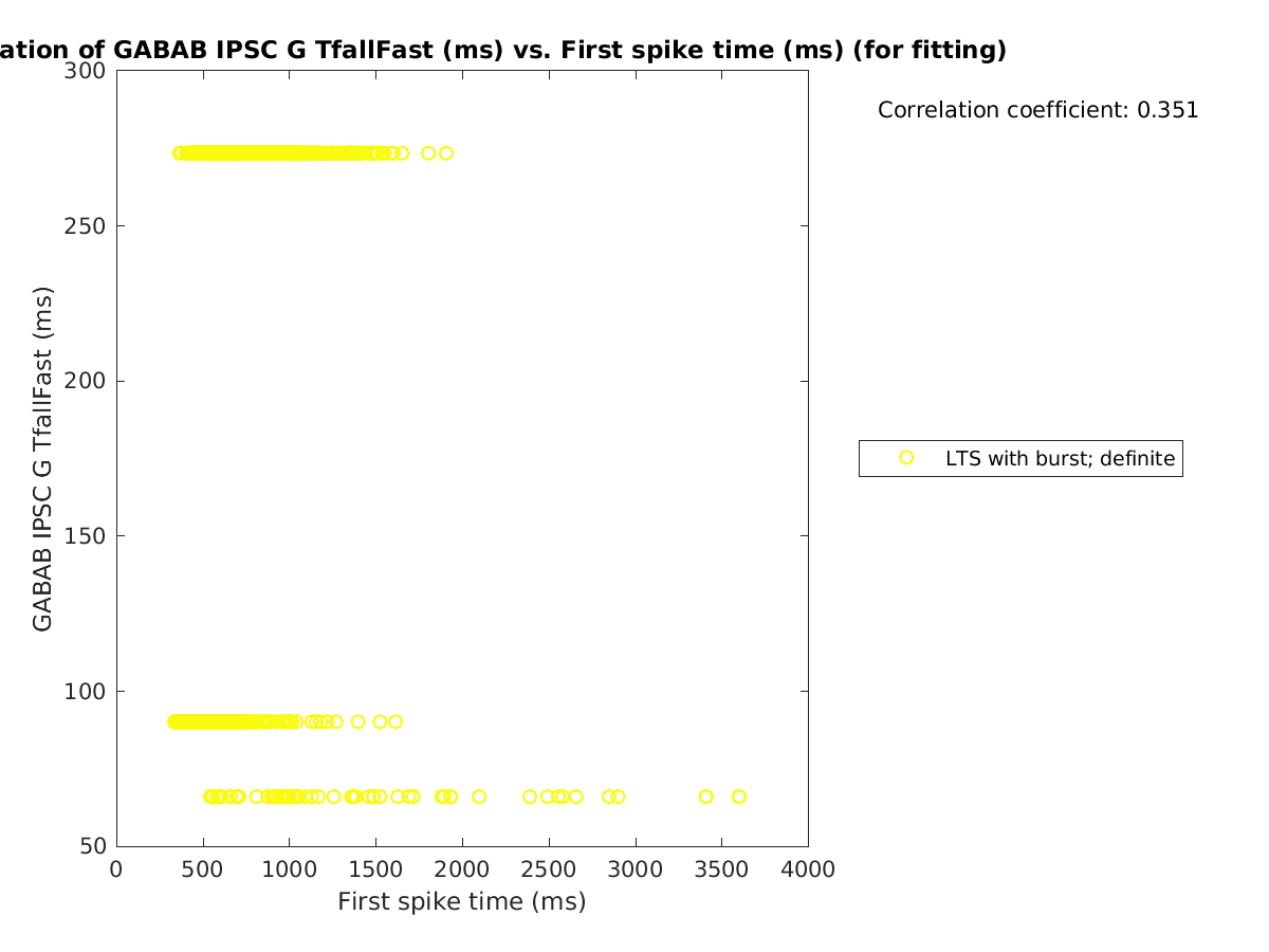 image_gabab_TfallFast_vs_firstspiketime_tofit.png