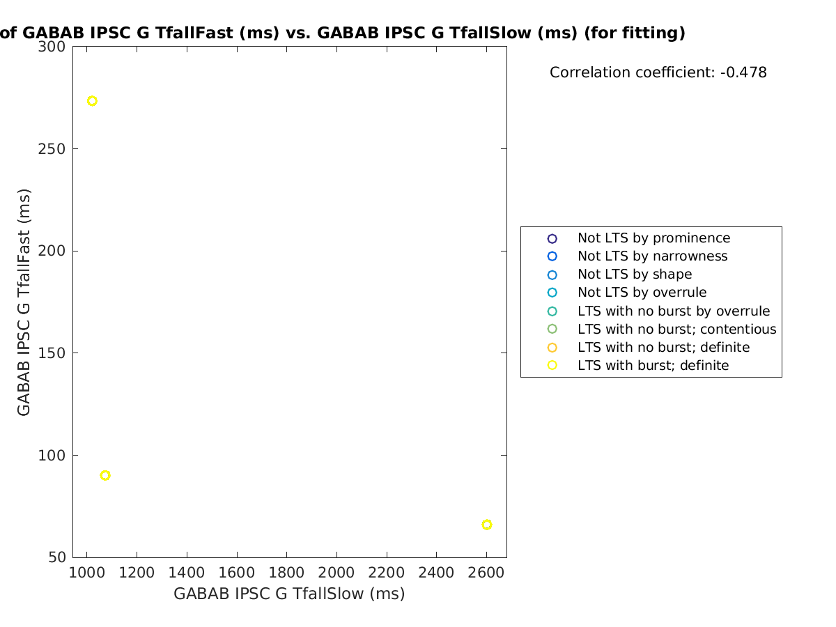 image_gabab_TfallFast_vs_gabab_TfallSlow_tofit.png