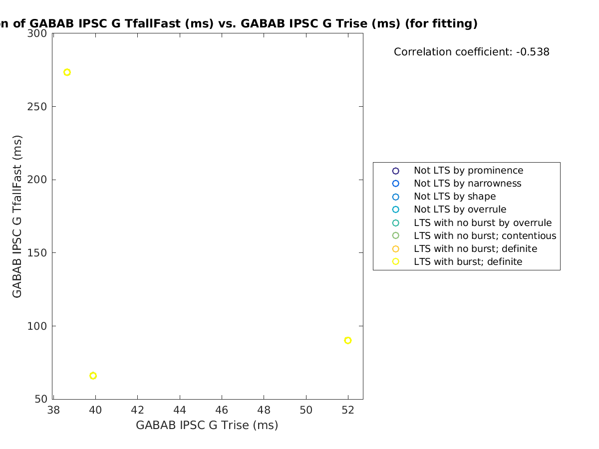 image_gabab_TfallFast_vs_gabab_Trise_tofit.png