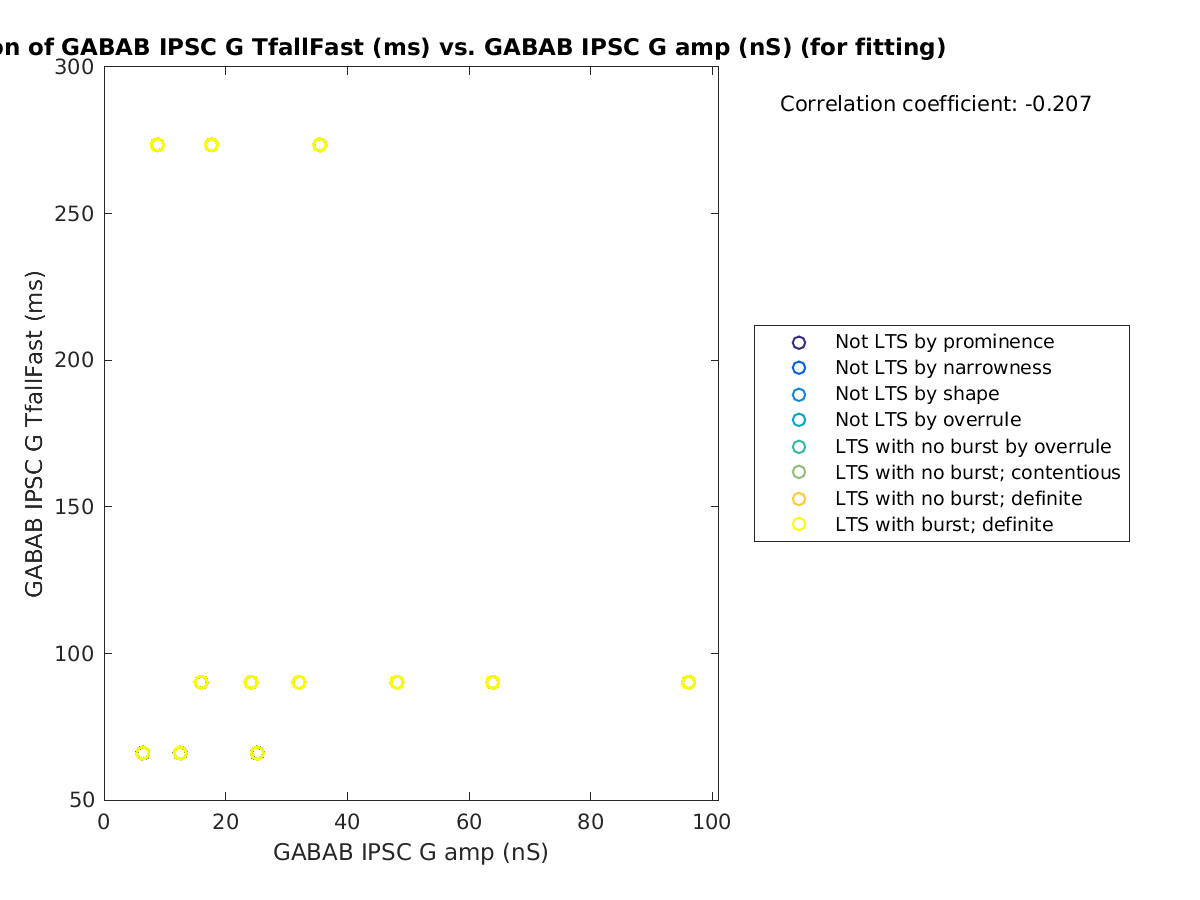 image_gabab_TfallFast_vs_gabab_amp_tofit.png