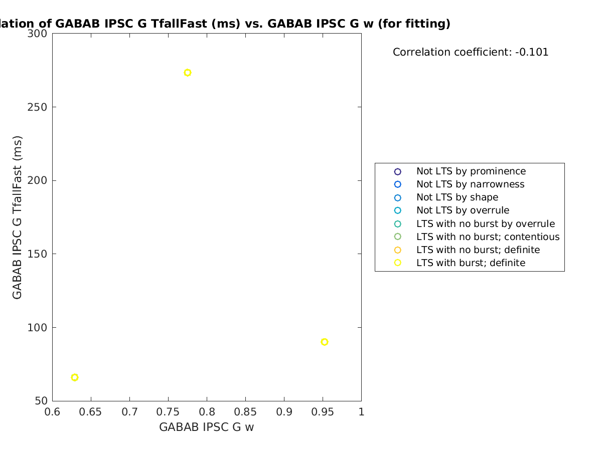 image_gabab_TfallFast_vs_gabab_w_tofit.png