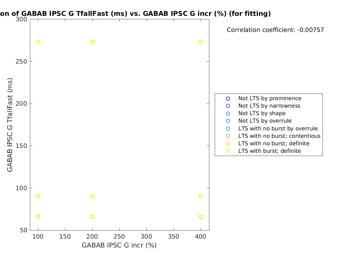 image_gabab_TfallFast_vs_grow_tofit.png