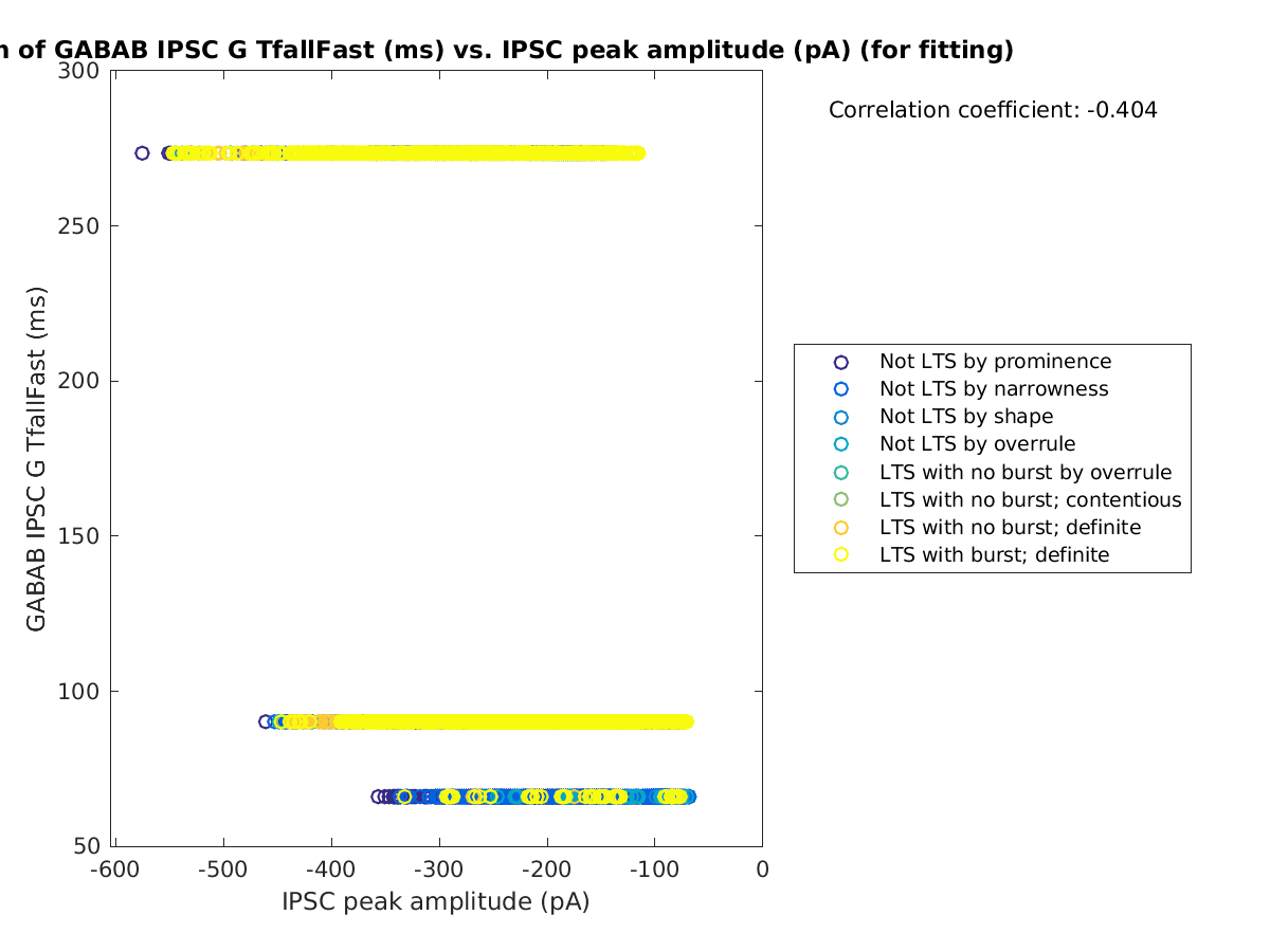 image_gabab_TfallFast_vs_imin_tofit.png