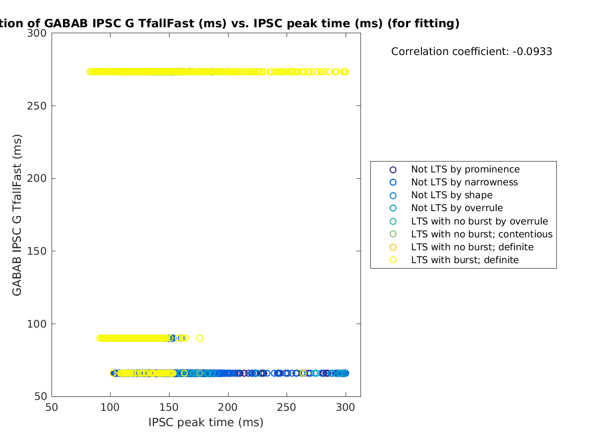 image_gabab_TfallFast_vs_imint_tofit.png