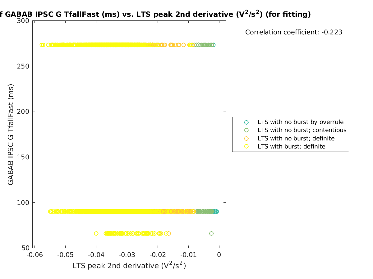 image_gabab_TfallFast_vs_ltspeak2ndder_tofit.png