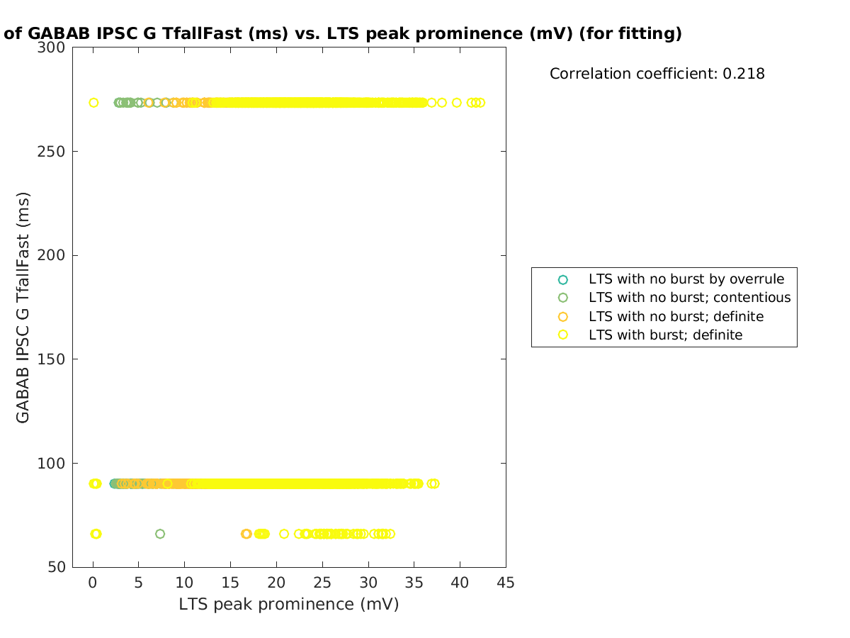 image_gabab_TfallFast_vs_ltspeakprom_tofit.png