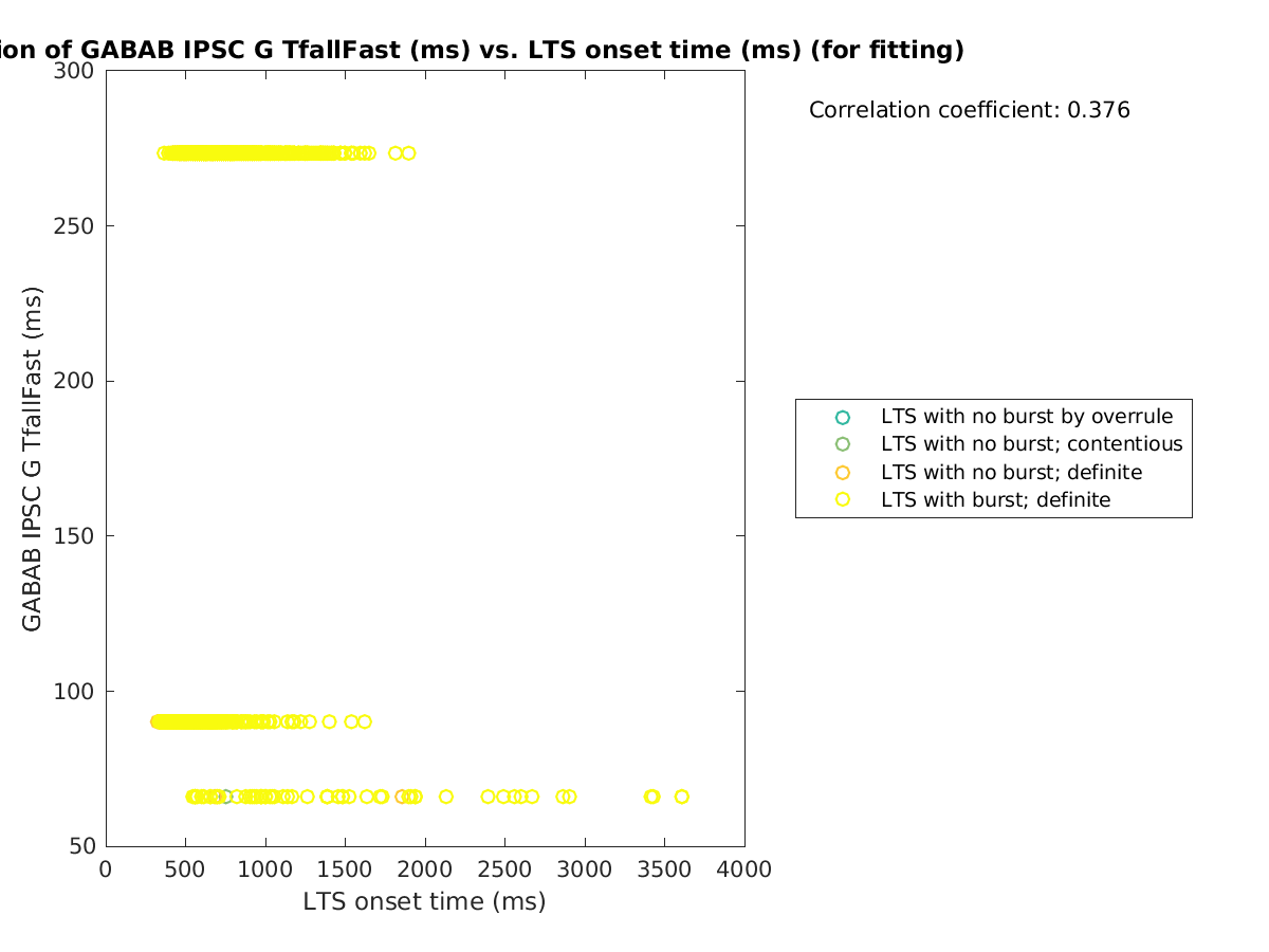 image_gabab_TfallFast_vs_ltspeaktime_tofit.png