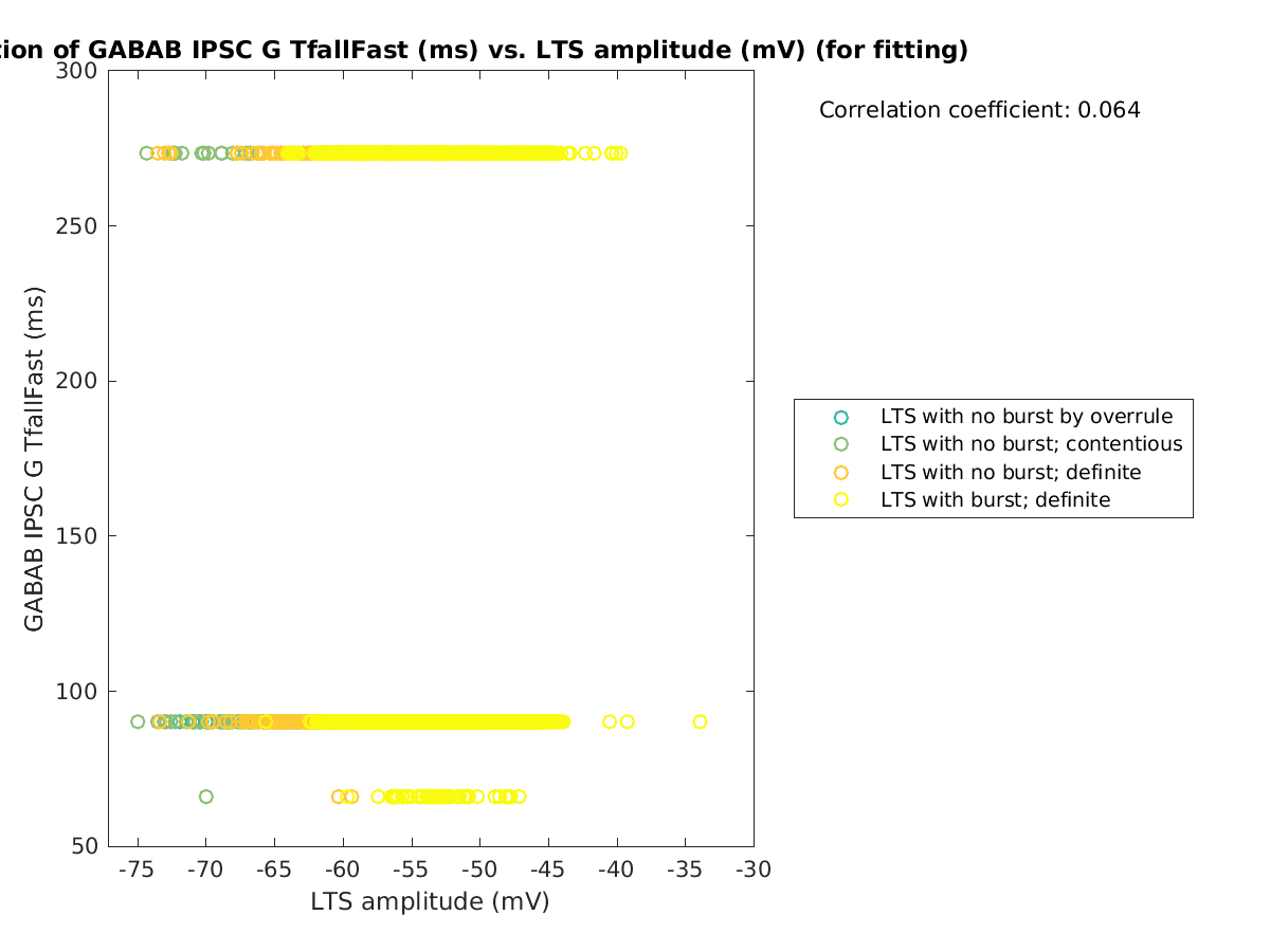 image_gabab_TfallFast_vs_ltspeakval_tofit.png