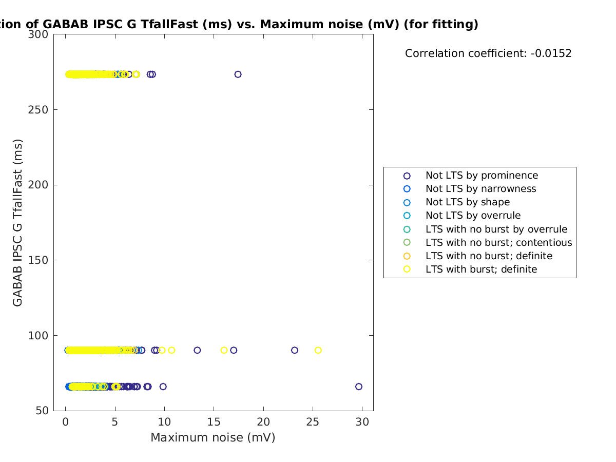 image_gabab_TfallFast_vs_maxnoise_tofit.png