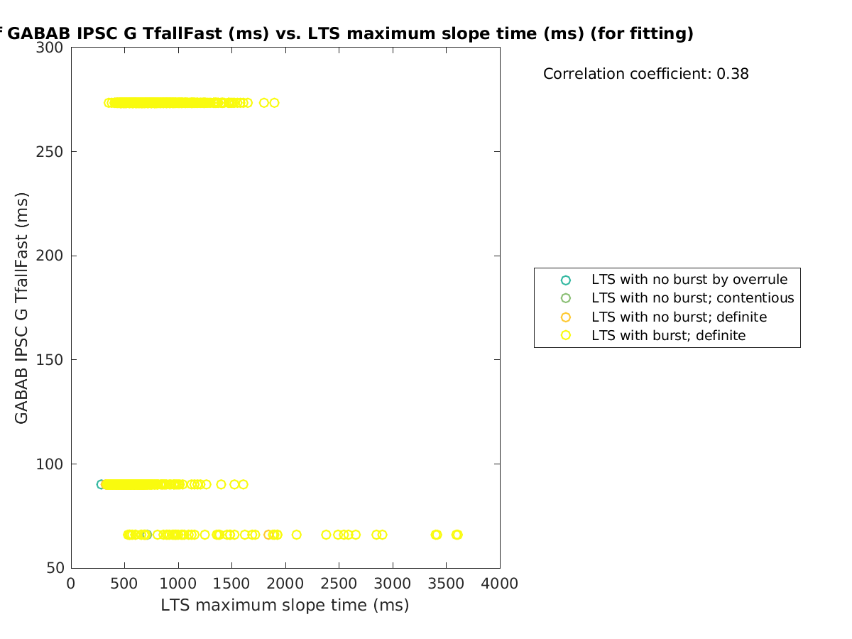 image_gabab_TfallFast_vs_maxslopetime_tofit.png