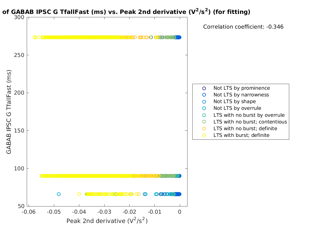 image_gabab_TfallFast_vs_peak2ndder_tofit.png